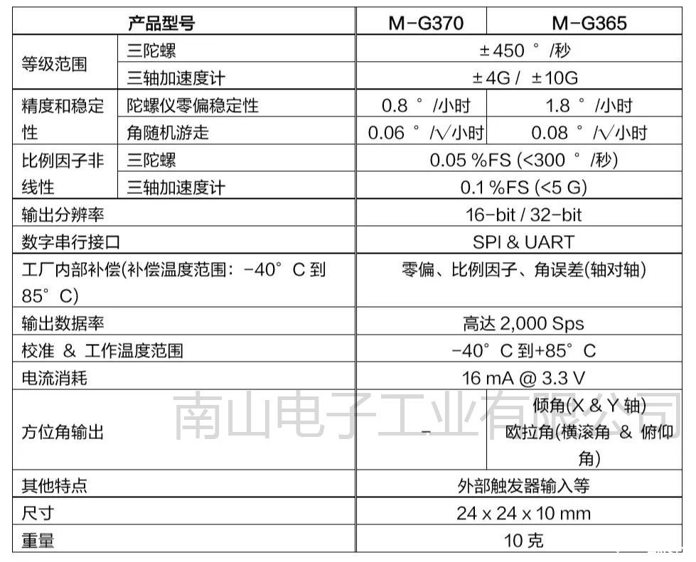 光纤陀螺仪(FOG)级六轴惯性测量装置IMU M-G370和M-G365参数对比表