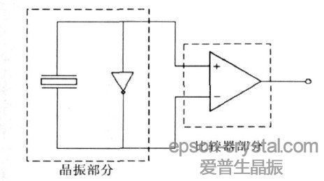 图1  晶振的整体电路